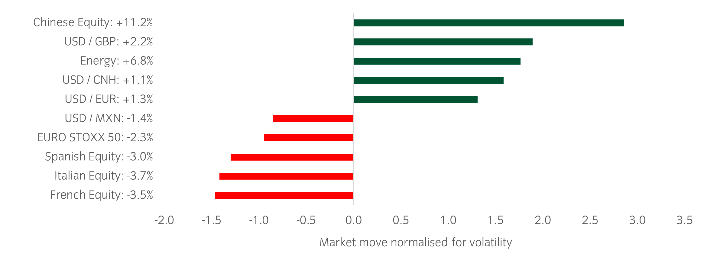 Market Watch