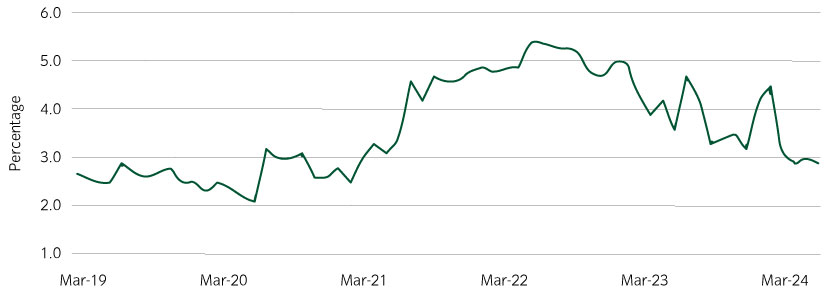 15970-MA-article_chart2_840x300px.jpg