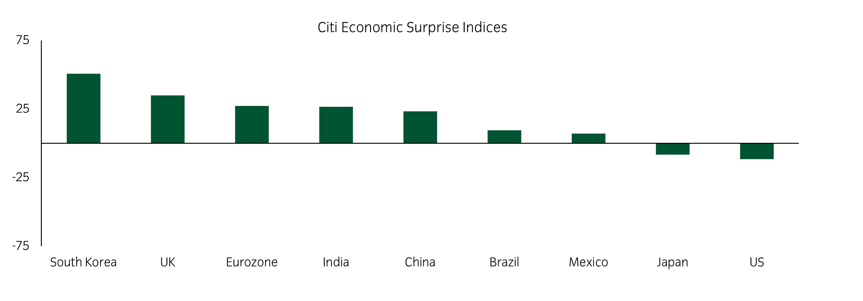 Chart of the week 02072025.jpg