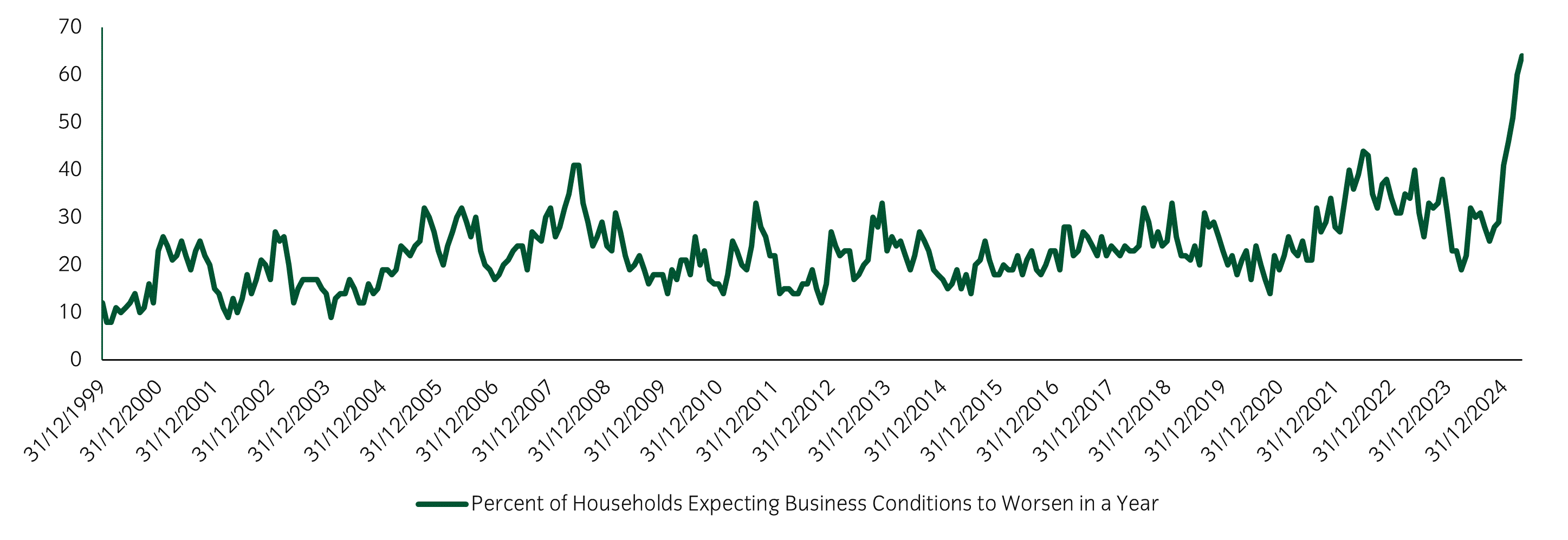 CHart of the week 29042025.png