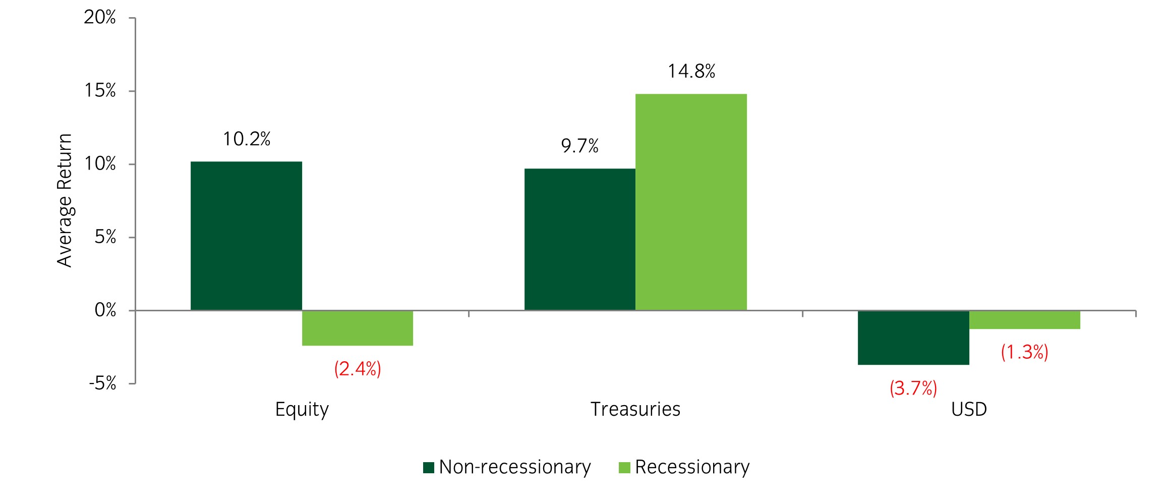 CHART OF THE WEEK: Most equity indices staged an impressive recovery in august after a weak start