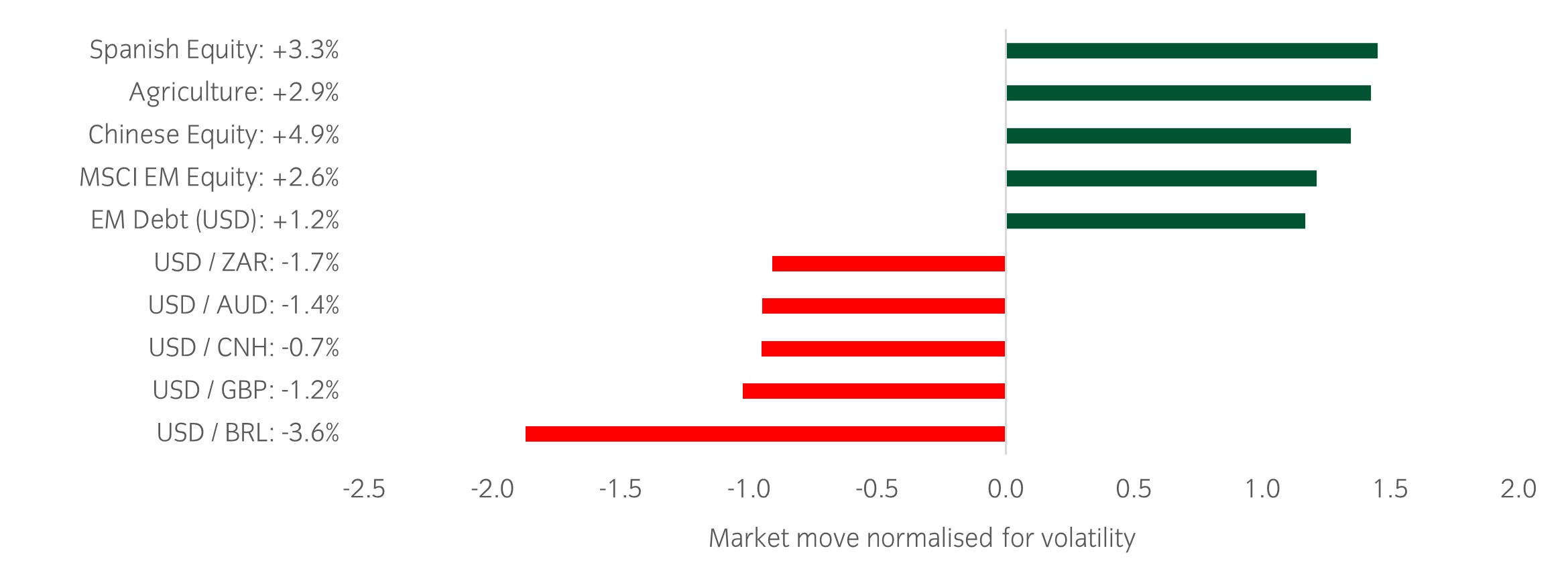 Market Watch