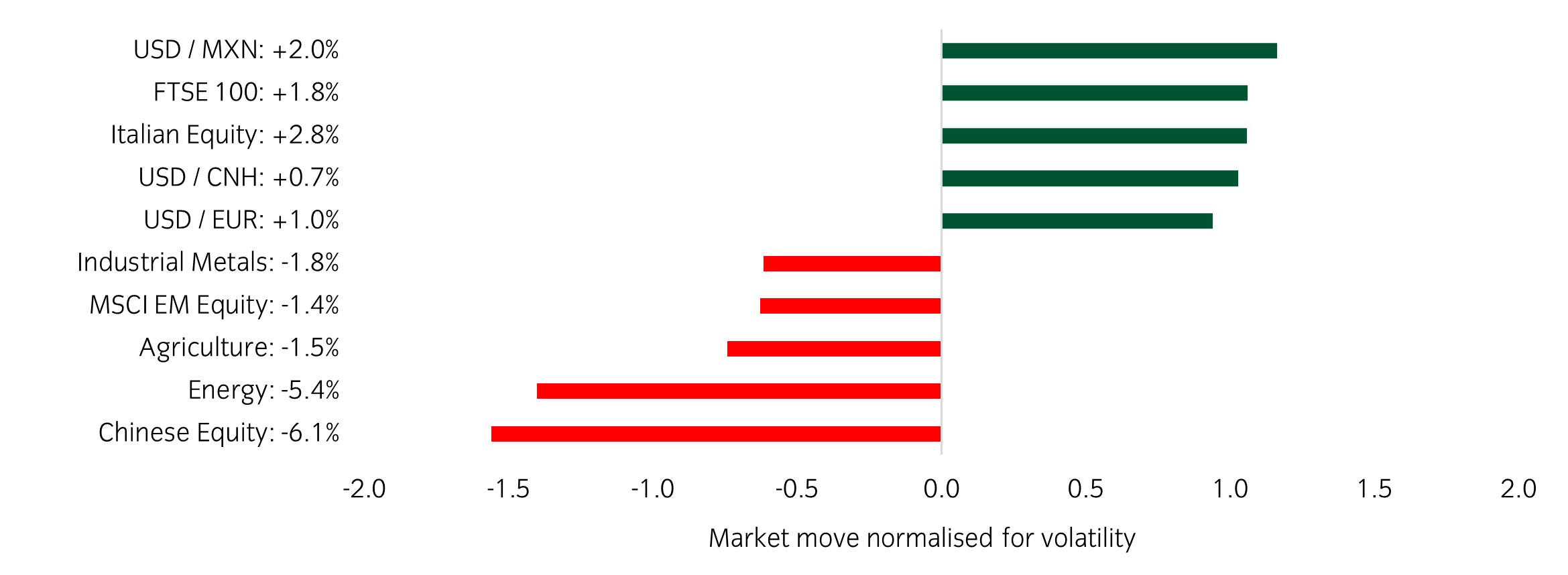 Market Watch