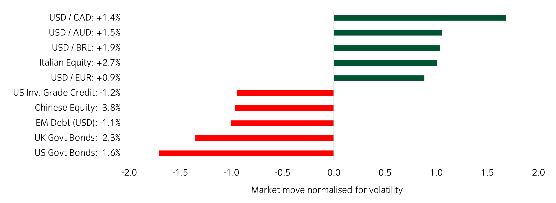 Market Watch