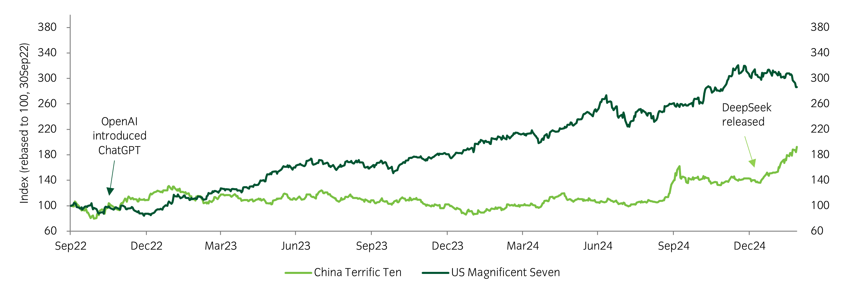 Chart of the week 26022025_V2.png