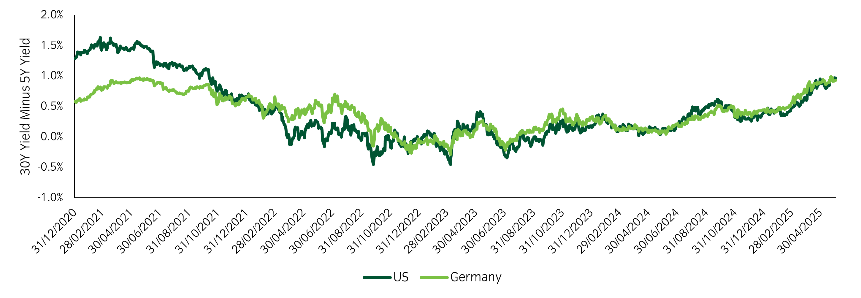 Chart of the week 04062025.png