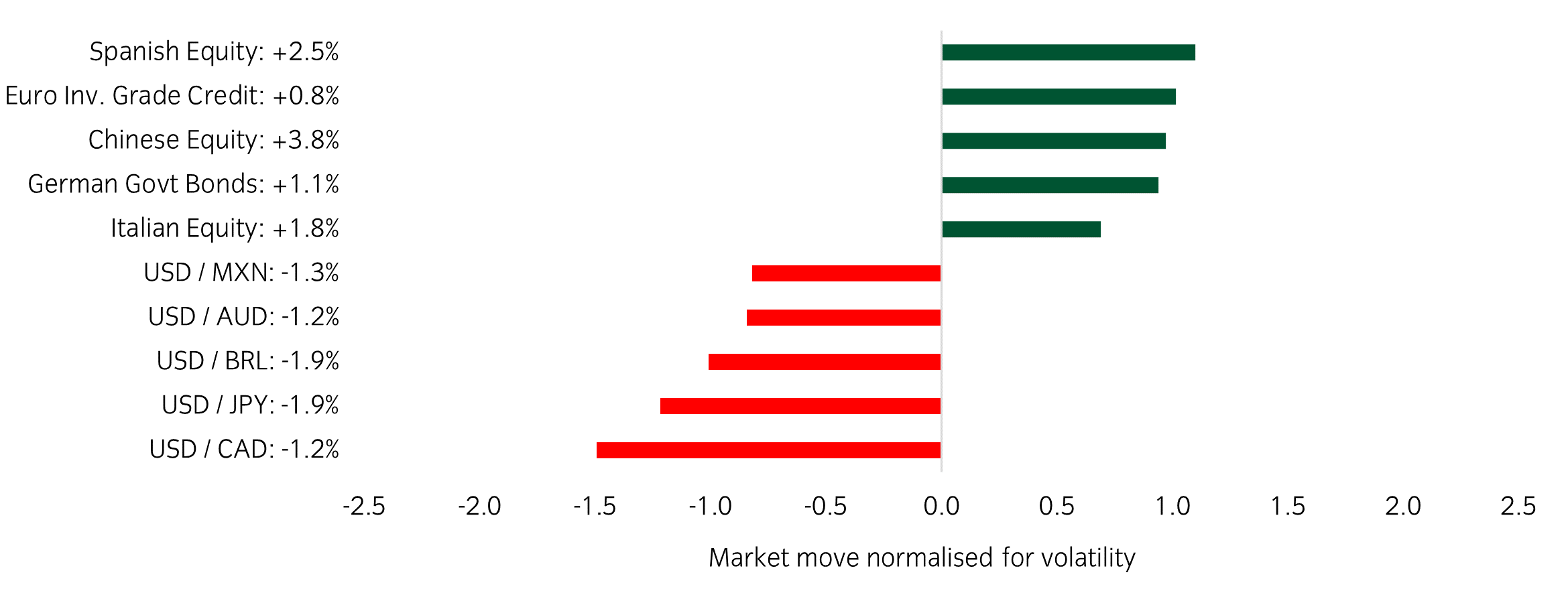 Market Watch