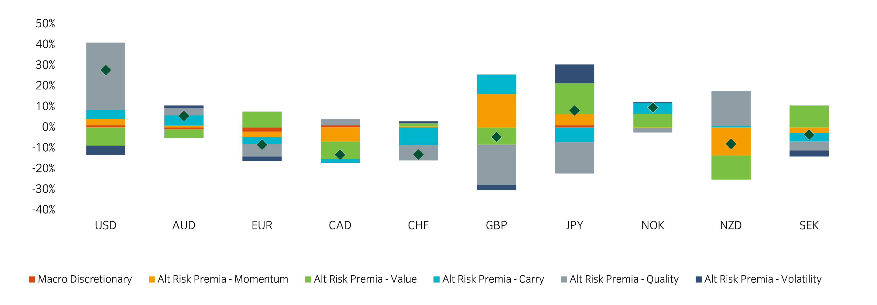 Insight Currency Absolute Return Exposure