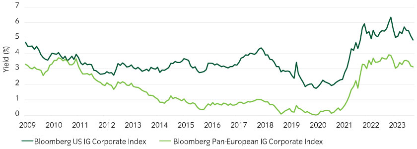 Attractions of global aggregate bonds at Insight-1.jpg