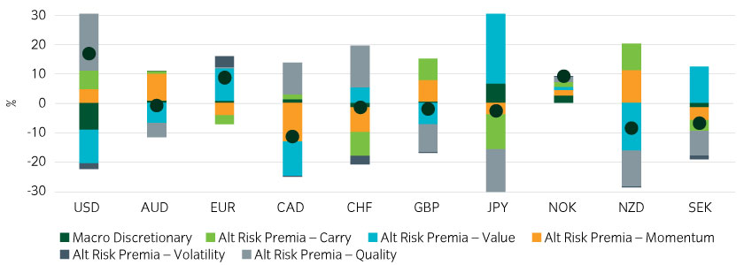 Insight Currency Absolute Return Exposure