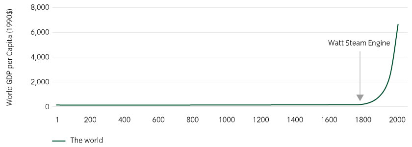 16041_Chart1_840x300px.jpg