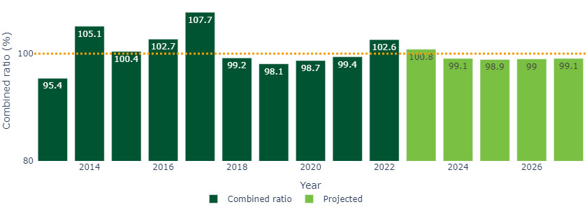 Figure 2 Profitability may be challenged for some time.png