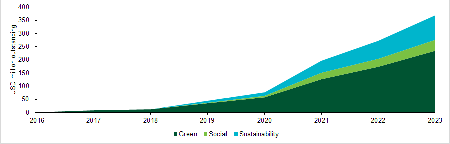 Attractions of global aggregate bonds at Insight-1.jpg