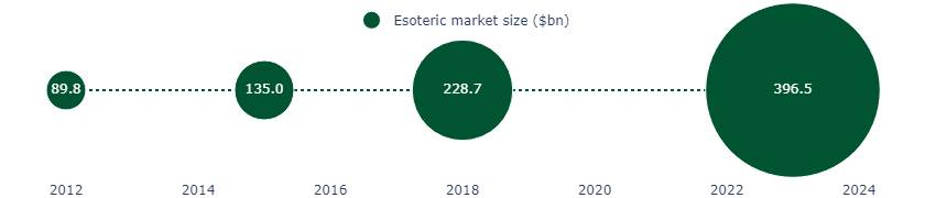 Figure 3 The esoteric structured credit market is exploding.png