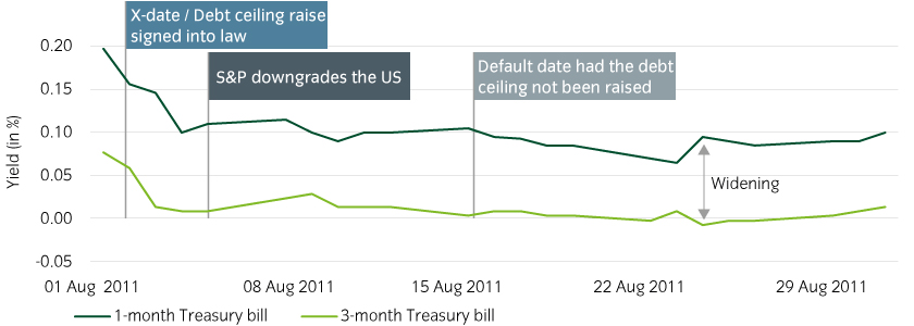 15739_Debt-ceiling_Chart2_840x300px.jpg