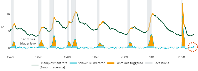 The unemployment rate may worry some FOMC members