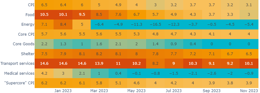 instant-insights-inflation graph