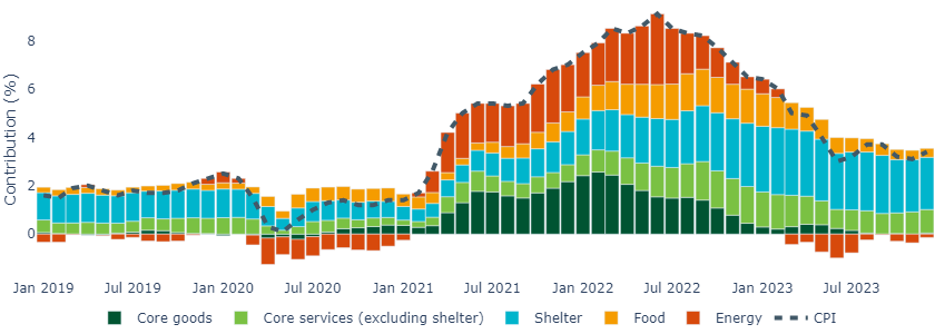 instant-insights-2024-01-11-fig1.png