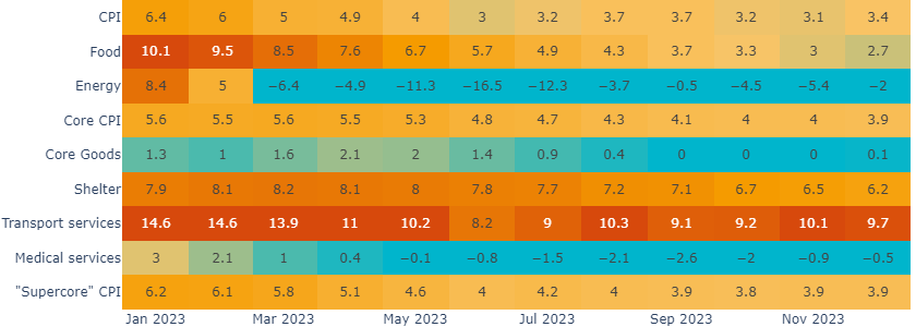 instant-insights-2024-01-11-fig2.png