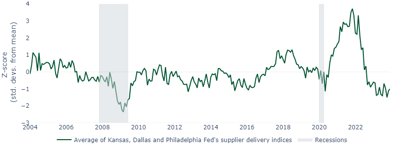 instant-insights-2024-01-11-fig3.png