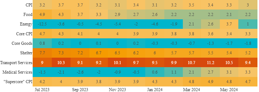 Instant_Insights_110724_fig2_email.png