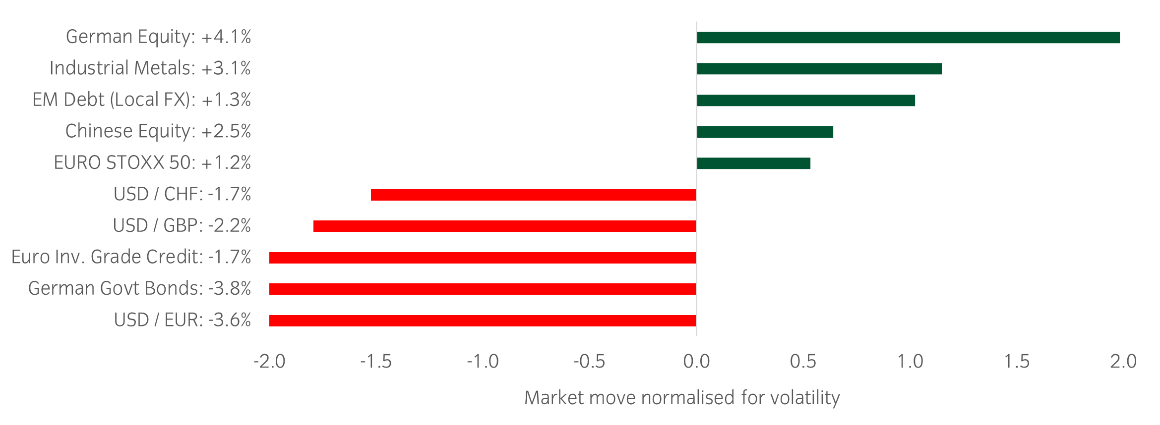 Market Watch