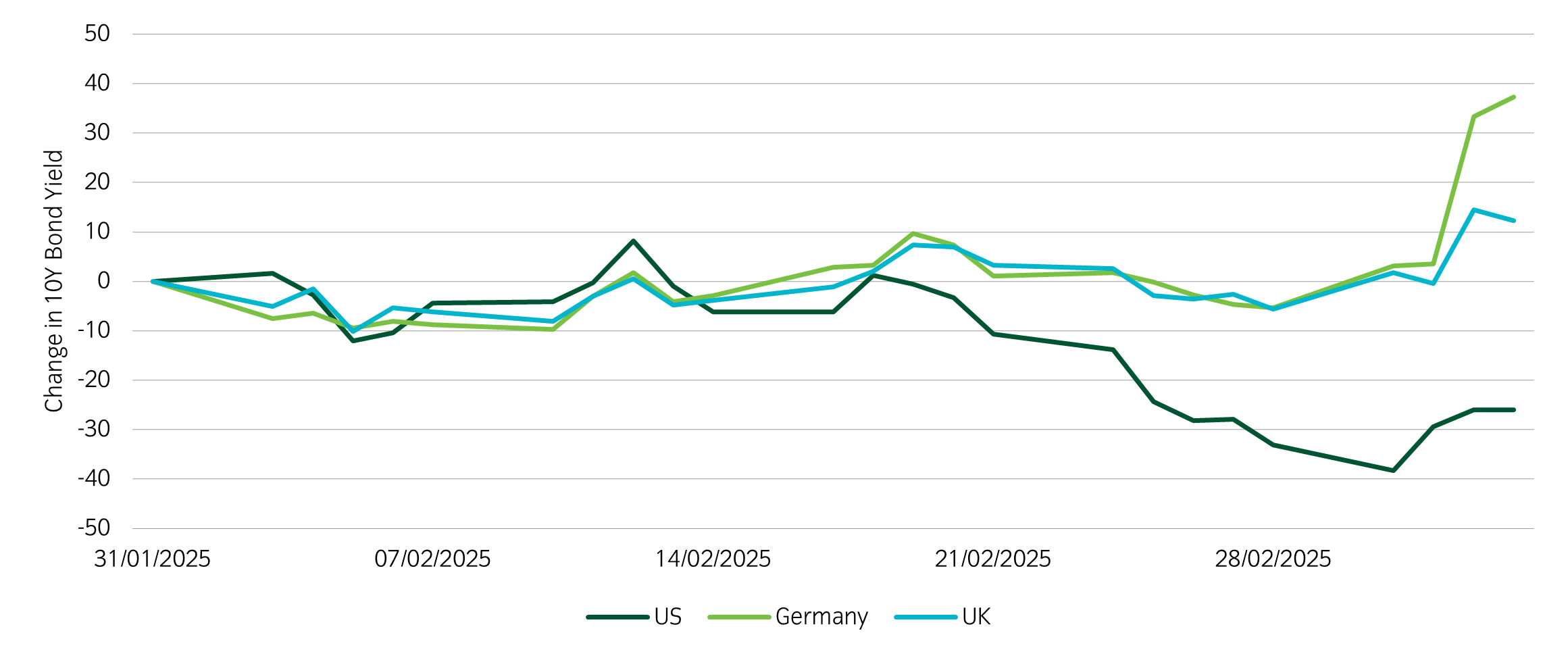 Asset allocation observation