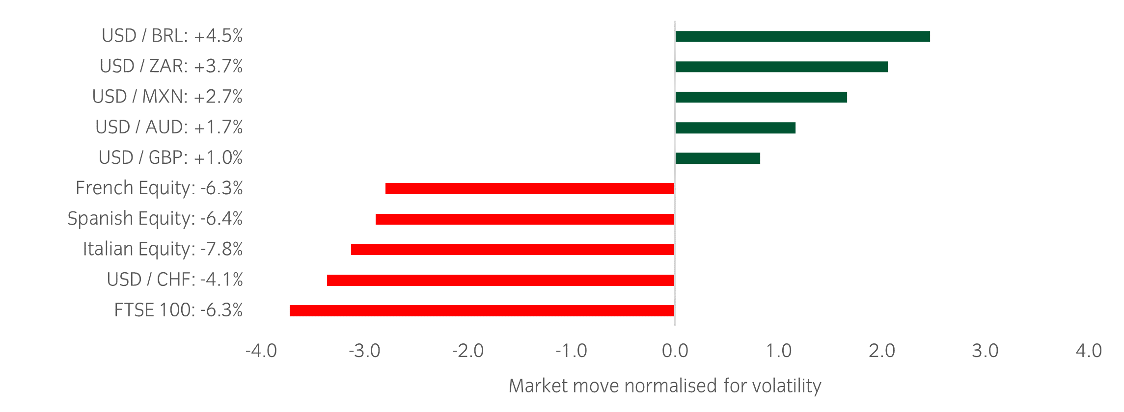 Market Watch