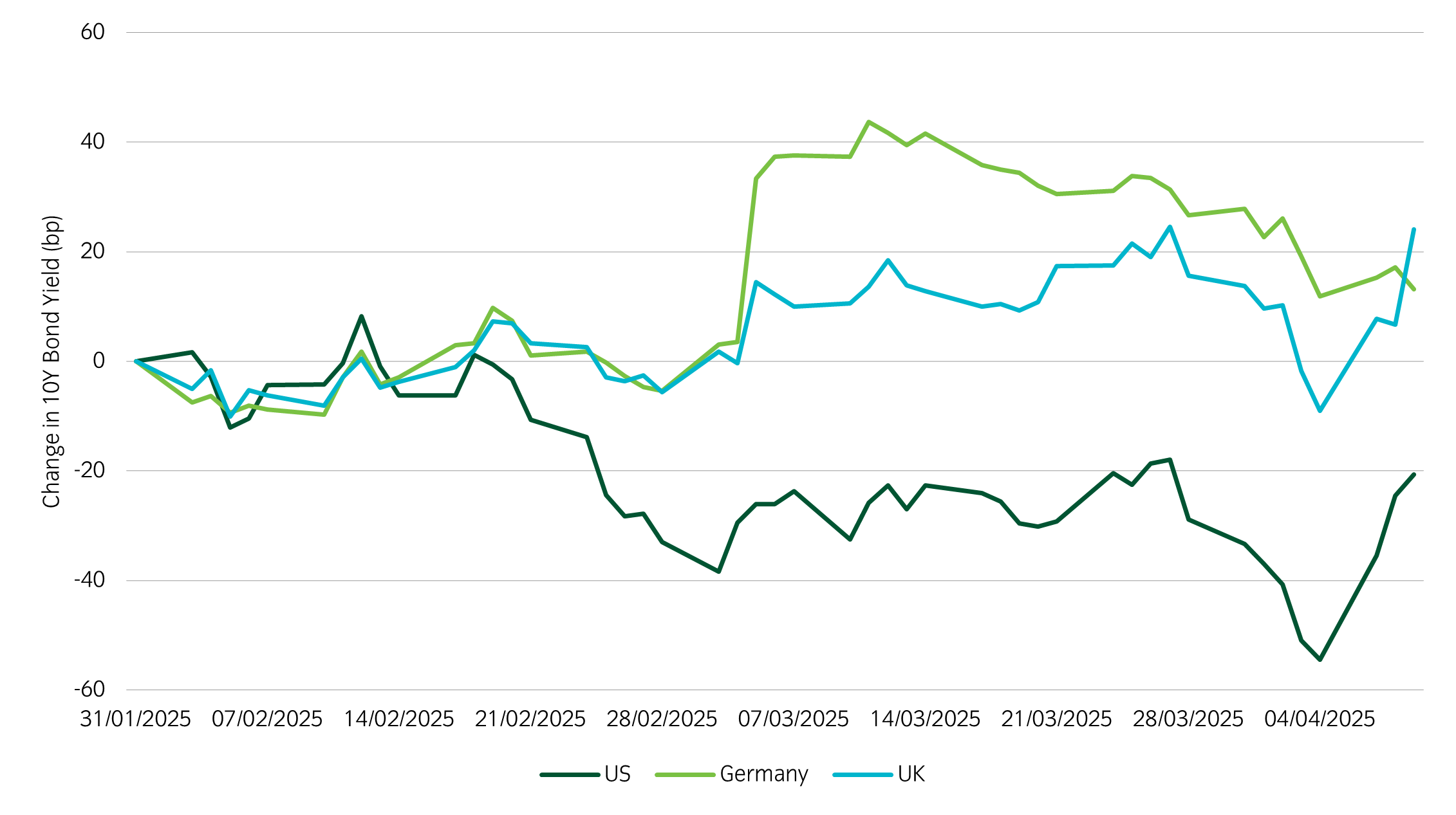 Asset allocation observation