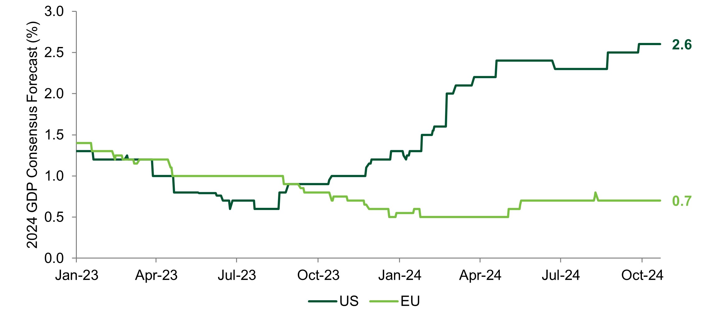 CHART OF THE WEEK: Most equity indices staged an impressive recovery in august after a weak start