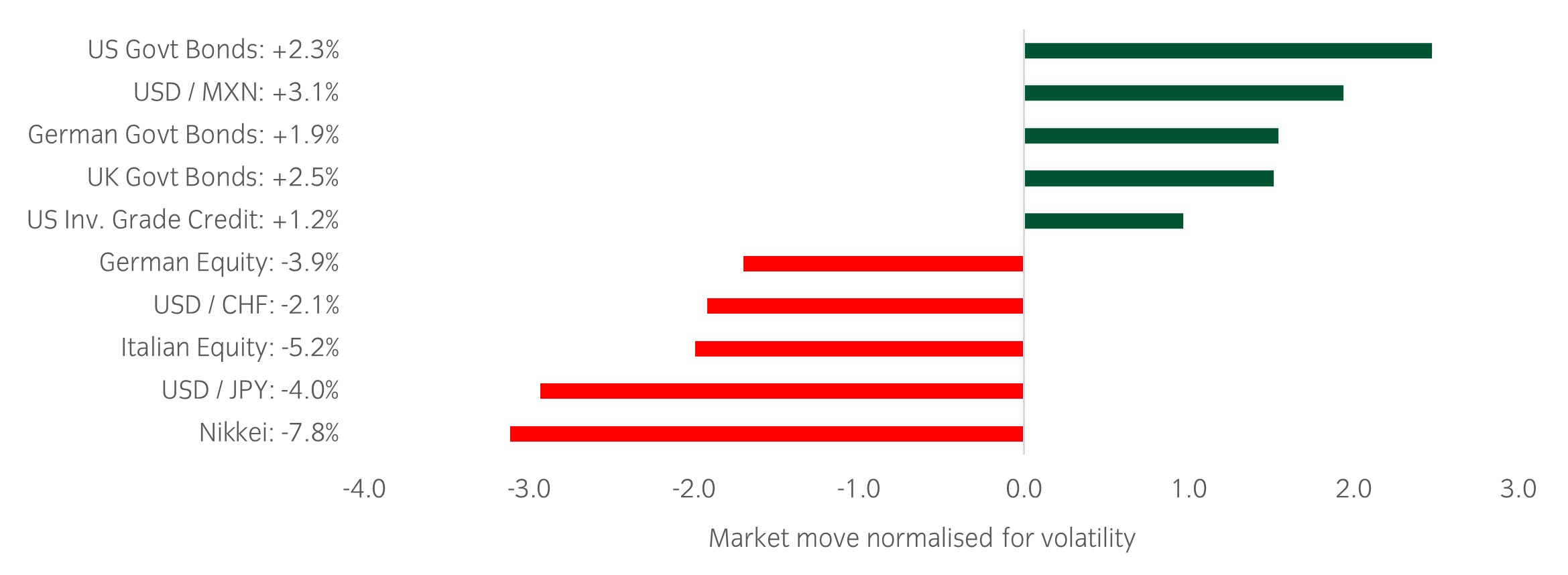 Market Watch