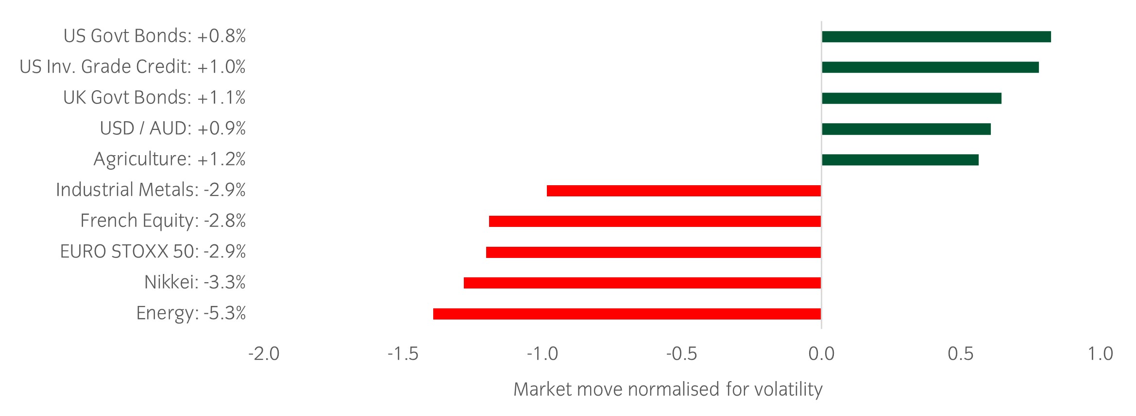 Market Watch