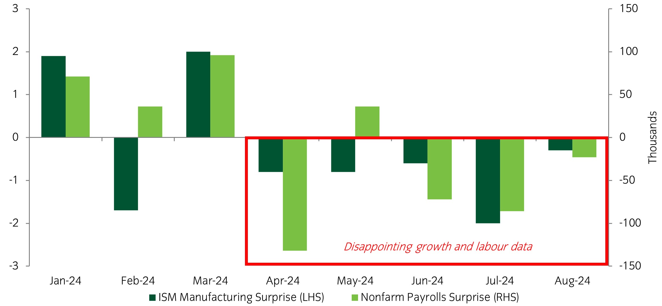 Asset allocation observation