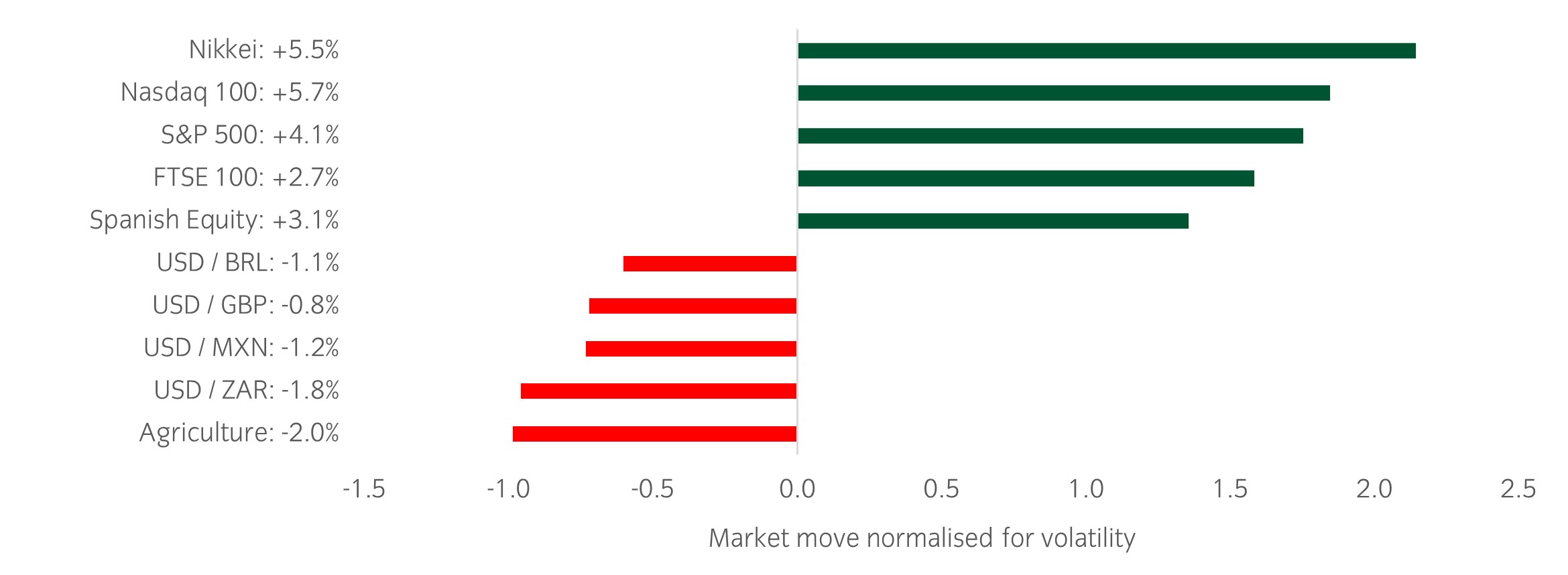 Market Watch