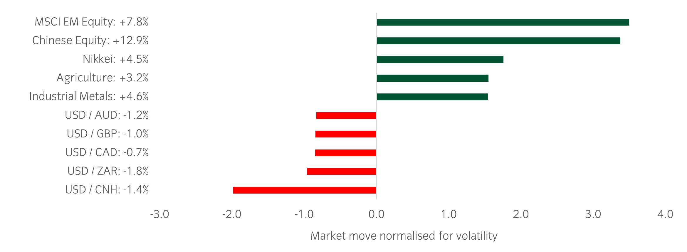 Market Watch