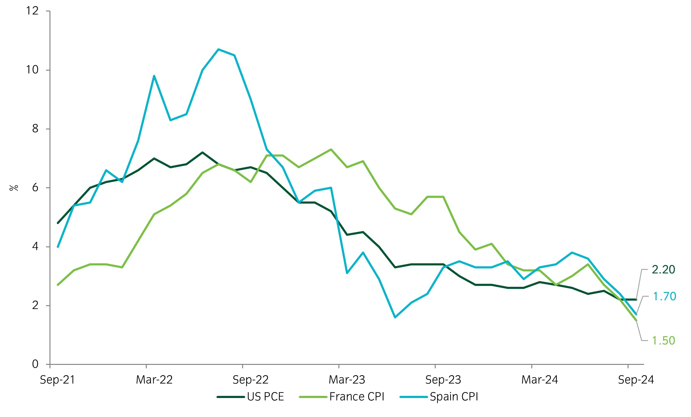 Asset allocation observation