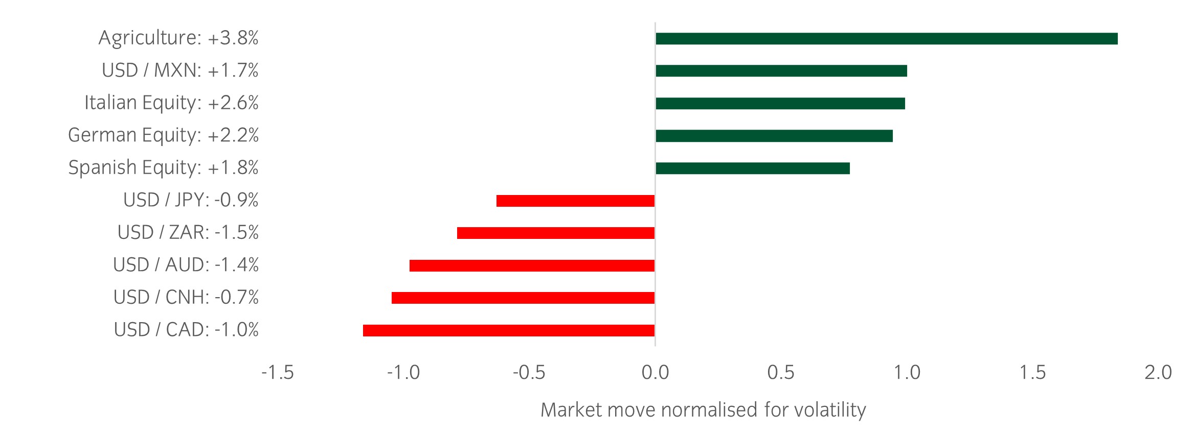 Market Watch