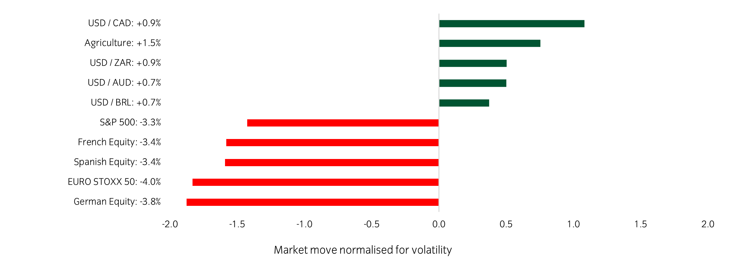 Market Watch