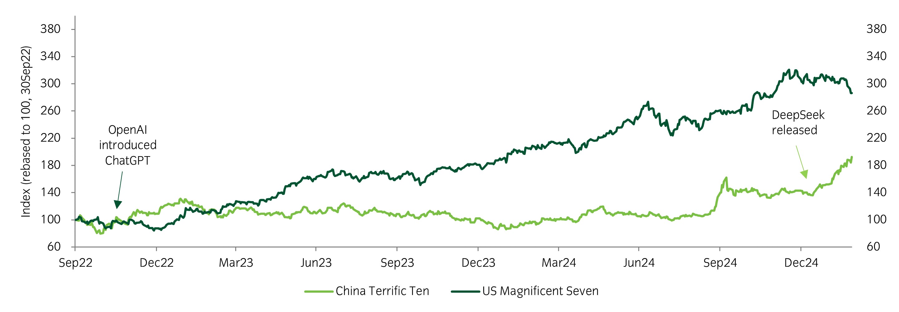 CHART OF THE WEEK: Central Bank expectations for 2025