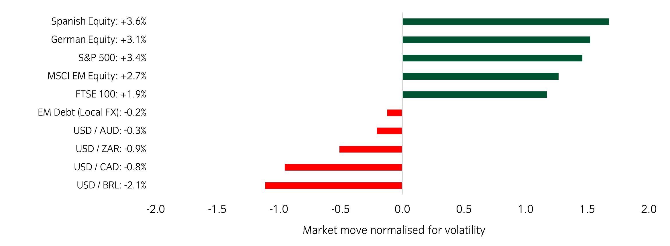 Market Watch