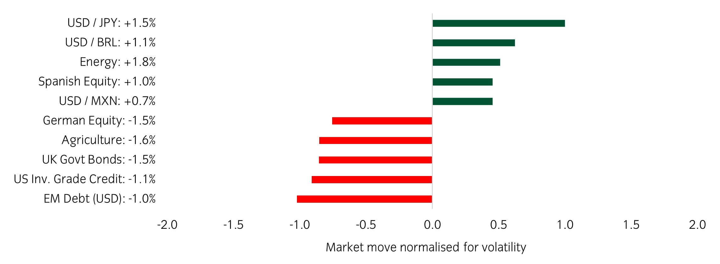 Market Watch