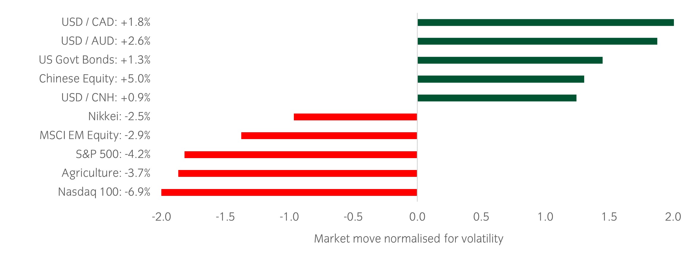 Market Watch