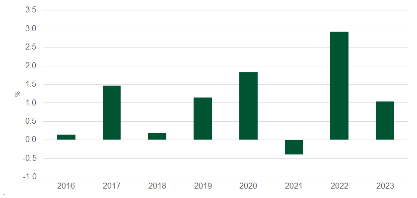 Attractions of global aggregate bonds at Insight-1.jpg